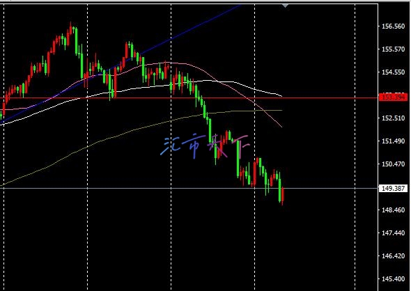 EURUSD、USDJPY预测 – 美元继续波动