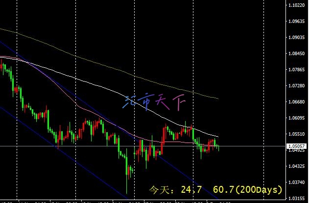 EURUSD价格出现负面动因 – 今日预测 - 2024 年12月 4 日