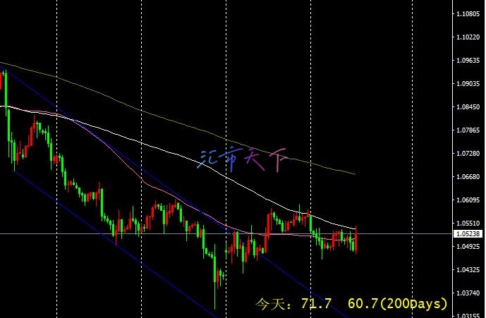 EURUSD、USDJPY预测 – 美元试图展现实力