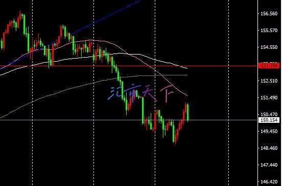 EURUSD、USDJPY预测 – 美元试图展现实力