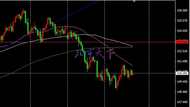 EURUSD、USDJPY预测—美元尽管回落但仍保持强势