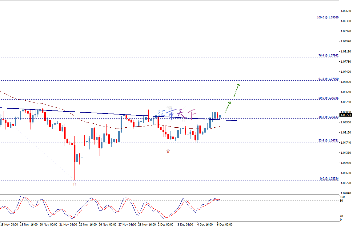 EURUSD走向更为看涨的修正——今日预测：12-06-2024