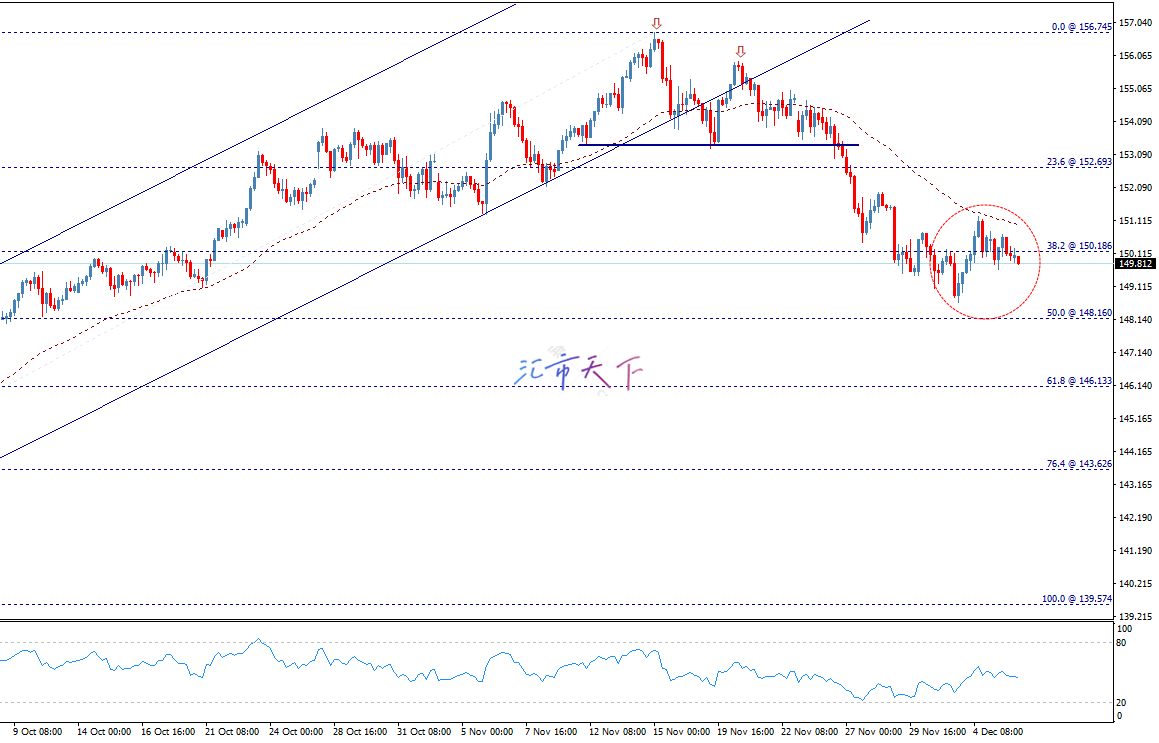 USDJPY价格处于负压力之下——今天预测——12-06-2024