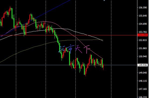 EURUSD、USDJPY预测 – 美元继续受到买家青睐