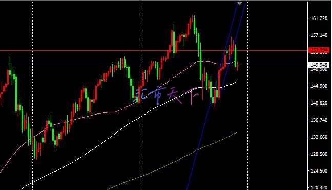 EURUSD、USDJPY每周价格展望 – 美元本周走势动荡