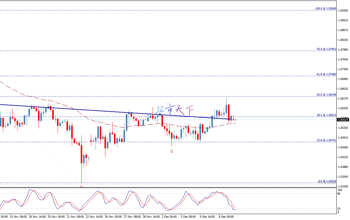 EURUSD价格重新测试突破的领口线——今天预测（12-09-2024）