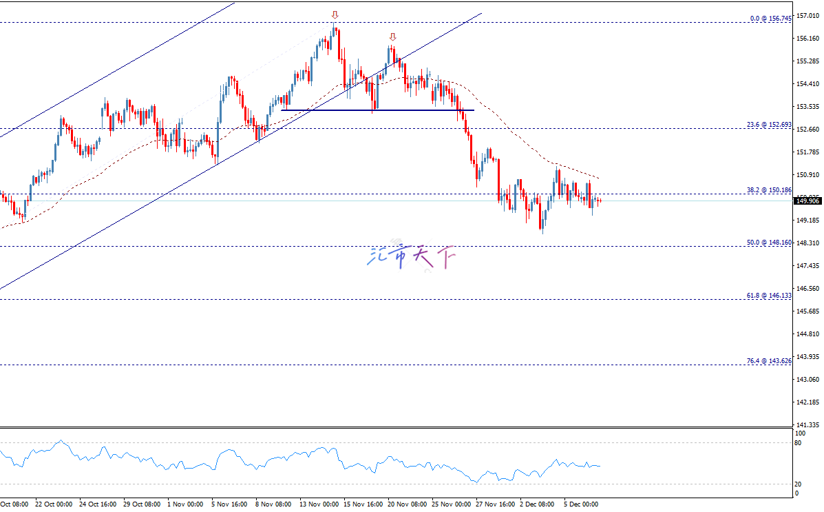 USDJPY价格稳定-今天预测- 09-12-2024