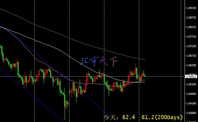 EURUSD、USDJPY和澳元/美元预测——美元周一涨跌互现