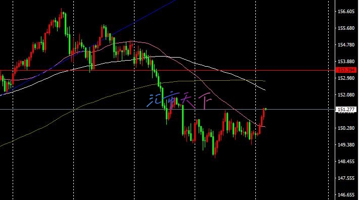 EURUSD、USDJPY和澳元/美元预测——美元周一涨跌互现