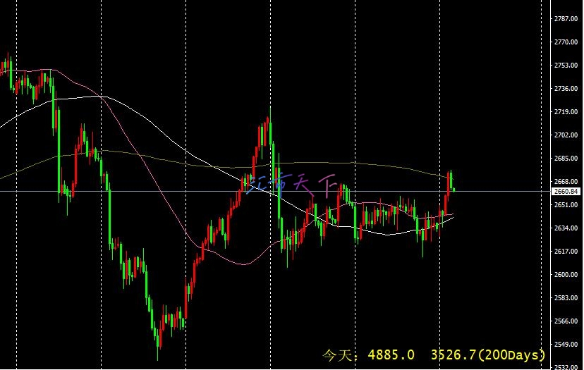 黄金价格预测——通胀数据公布前黄金继续受到支撑