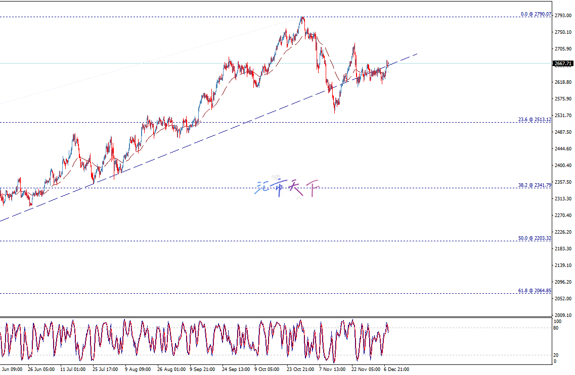 黄金价格正在回升——今日预测——2024年10月12日