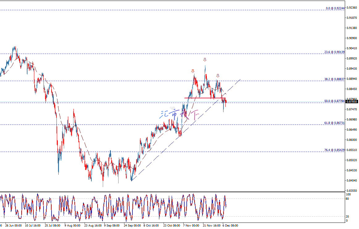 USDCHF汇率得到负面信号——今日预测——10-12-2024