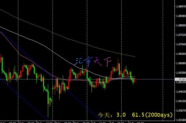 EURUSD、USDJPY和澳元/美元预测 – 美元继续整体走强