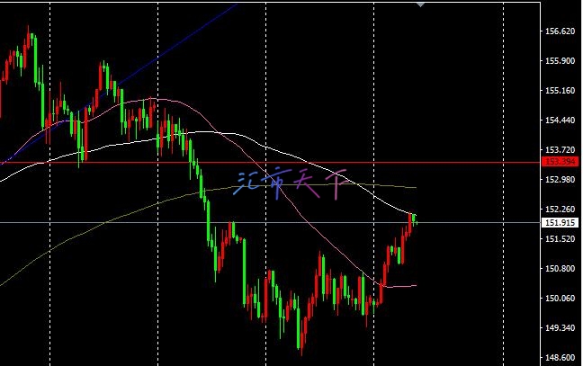 EURUSD、USDJPY和澳元/美元预测 – 美元继续整体走强