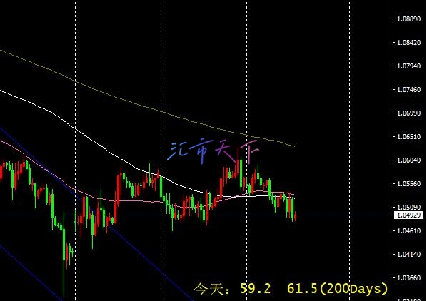 EURUSD、USDJPY预测 – 美元涨跌互现但走强