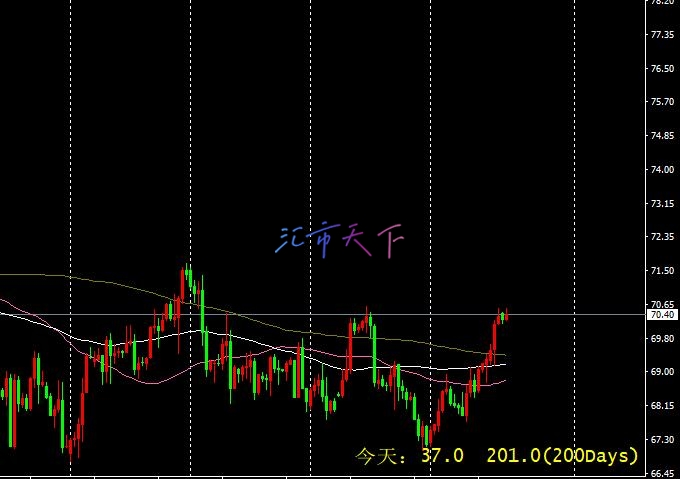 原油价格达到目标 – 今日预测 - 2024 年 12 月 12 日