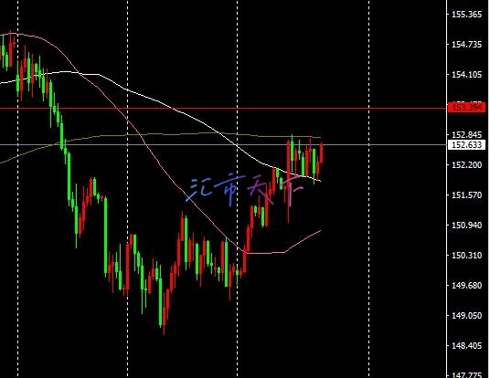 EURUSD、USDJPY预测—周四早盘美元继续波动