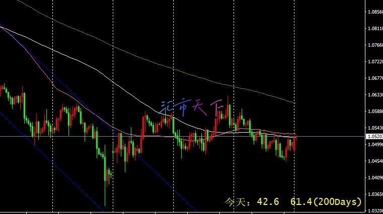 EURUSD价格试图回升 – 今日预测 - 2024 年 12 月 16 日