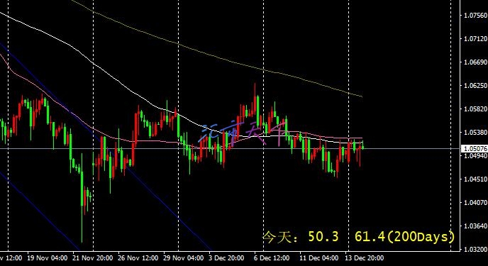 EURUSD、USDJPY预测 – 美元继续展现活力