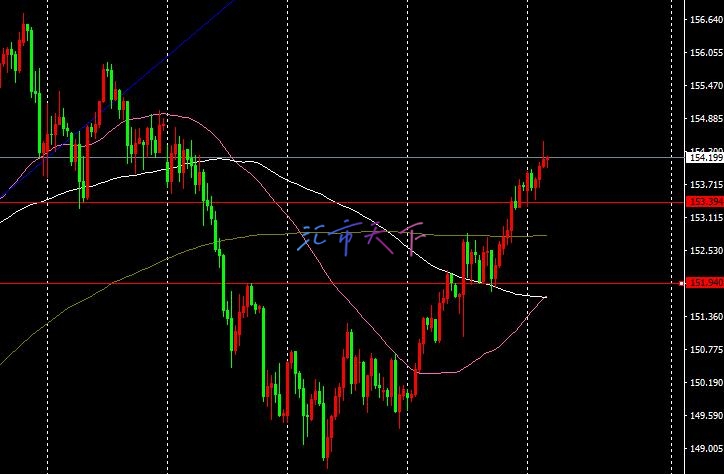 EURUSD、USDJPY预测 – 美元继续展现活力