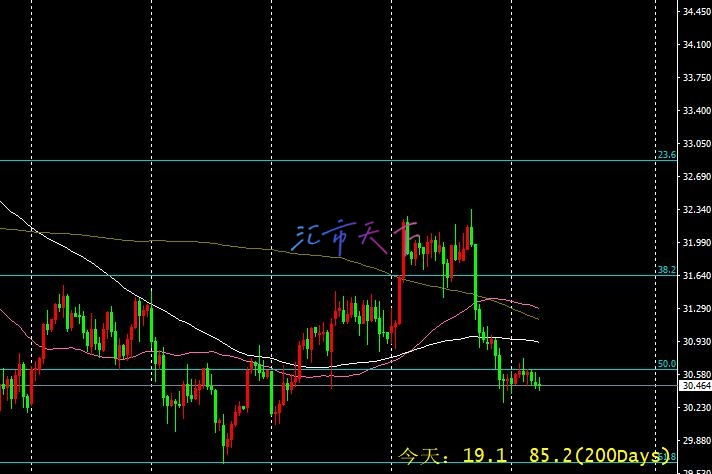 白银价格保持负向稳定 - 今日预测 - 2024 年 12 月 17 日