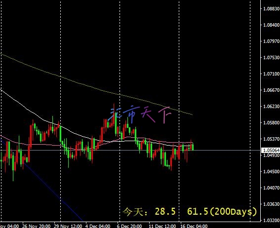 EURUSD价格即将迎来新一轮下跌 – 今日预测 - 2024 年 12 月 17 日